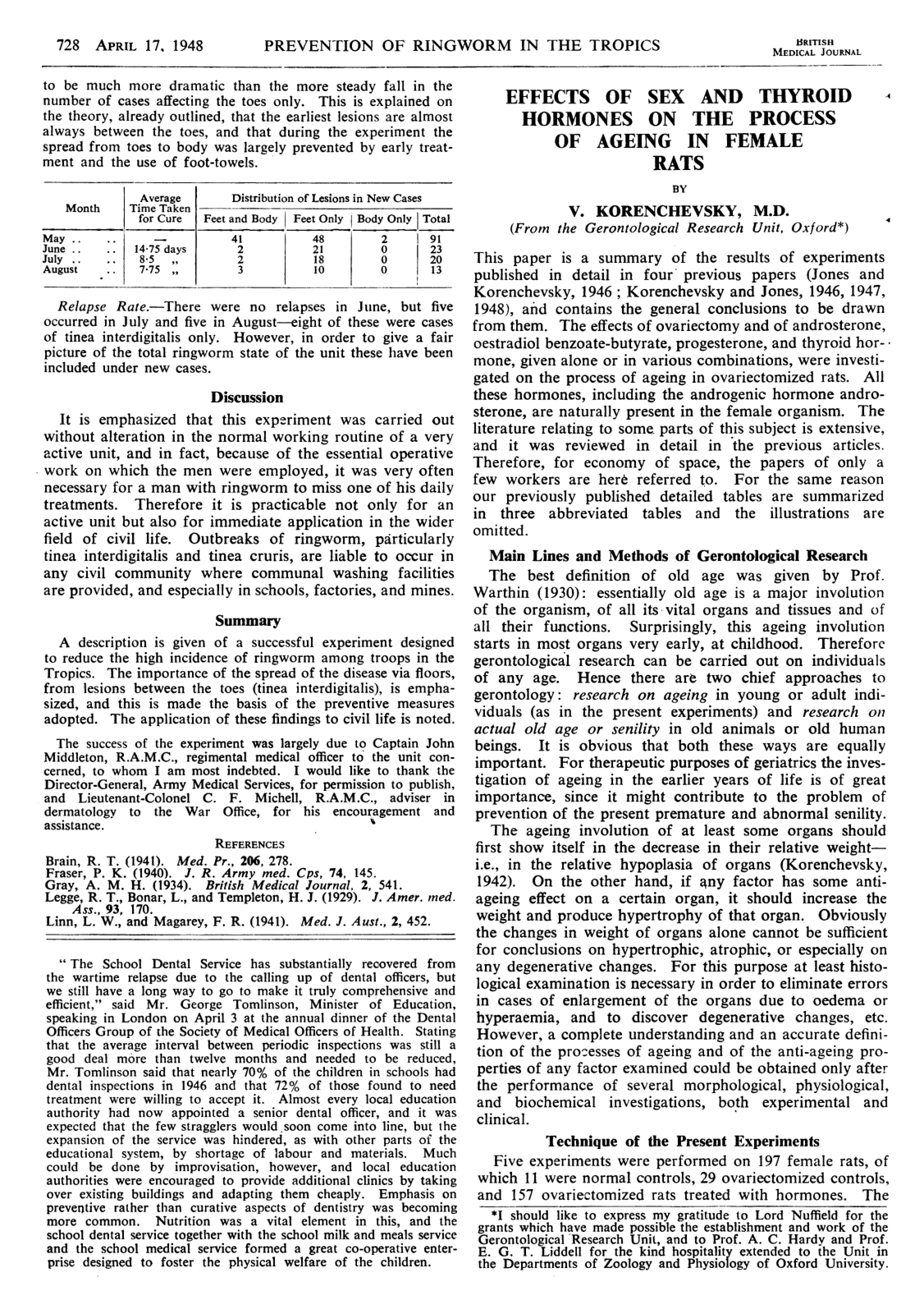 Cover for Effects Of Sex And Thyroid Hormones On The Process Of Ageing In Female Rats