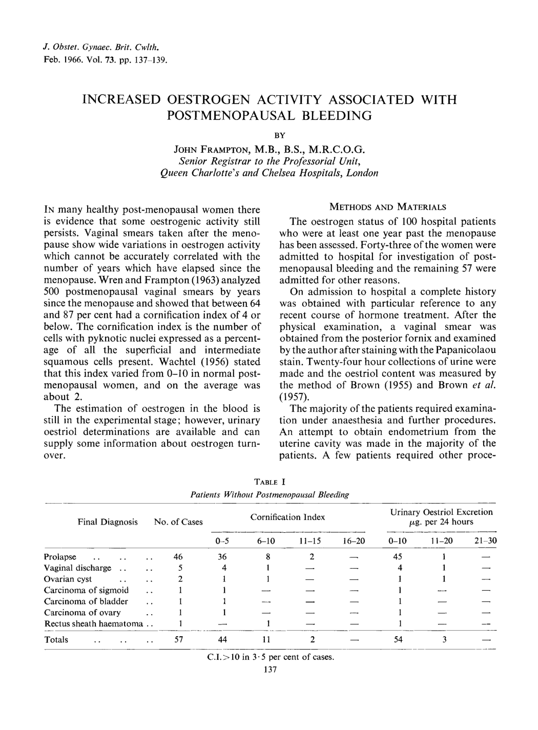 Cover for Increased Oestrogen Activity Assocaited With Postmenopausal Bleeding