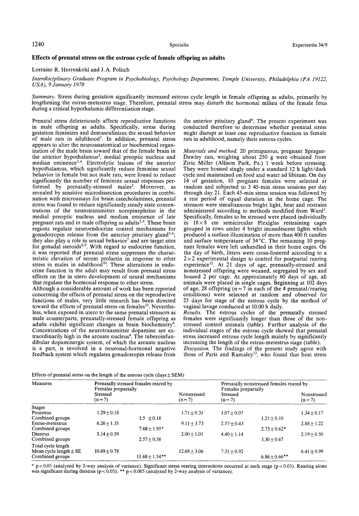 Cover for Effects Of Prenatal Stress On The Estrous Cycle Of Female Offspring As Adults